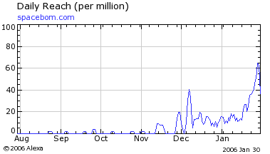 Tráfico de Alexa en 2006