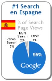Google en Spain